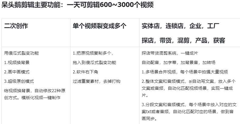 图片[2]-呆头鹅批量混剪剪辑视频软件-批量剪辑过原创