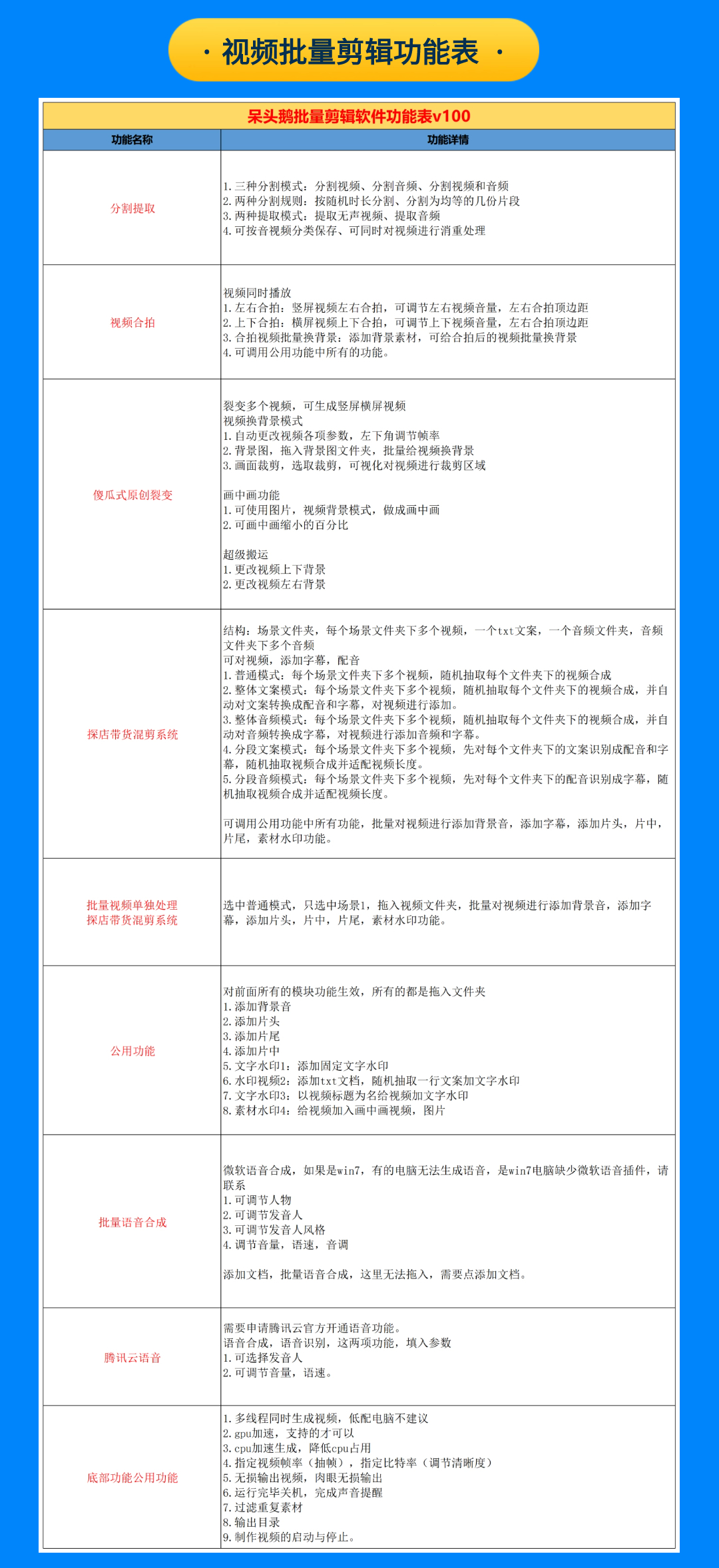 图片[5]-呆头鹅批量混剪剪辑视频软件-批量剪辑过原创