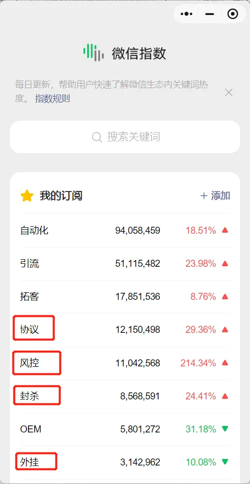 图片[2]-关注腾讯公众号‘微信指数’及时了解风控动向。-kay网络科技