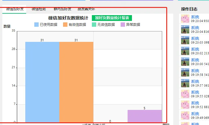 加好友‘数据统计看板’名词解释-kay网络科技