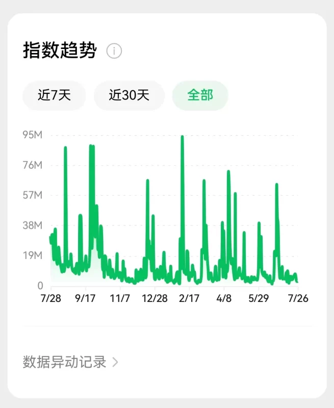 微信号集体封号的原因?-kay网络科技